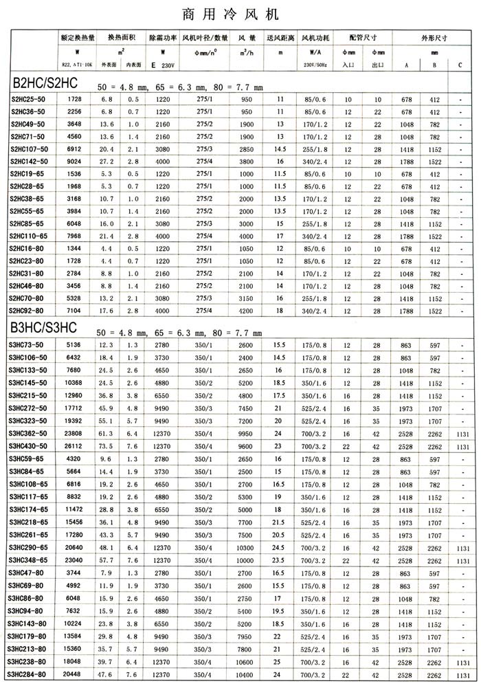 康达托SHC系列热交换器_吊顶式冷风机_康达托冷风(图2)