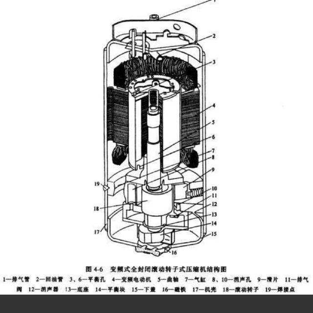 空调制冷基础知识(图4)