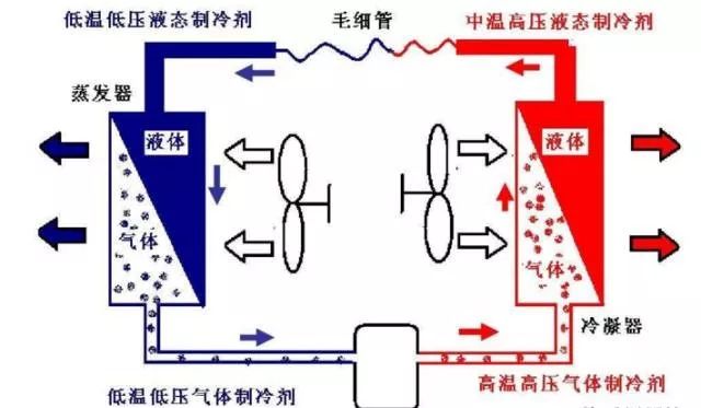 制冷人必备的制冷技术知识（图解）(图5)