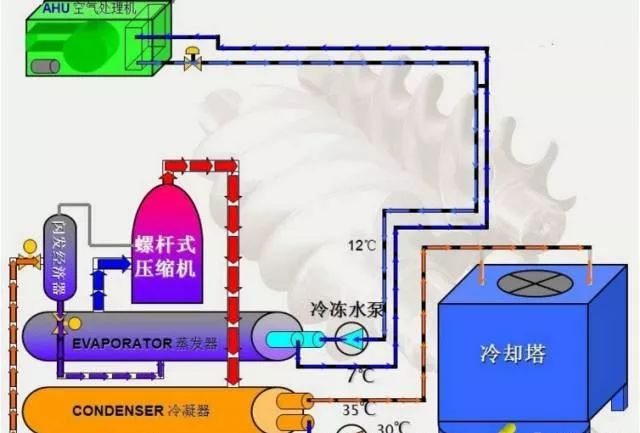 制冷人必备的制冷技术知识（图解）(图6)