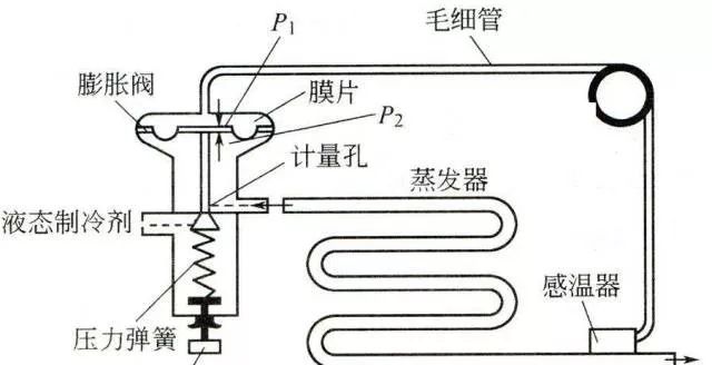 制冷人必备的制冷技术知识（图解）(图24)