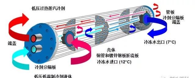 制冷人必备的制冷技术知识（图解）(图30)