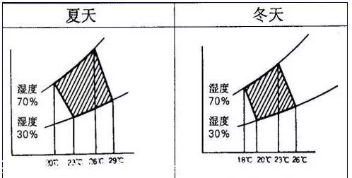 制冷人必备的制冷技术知识（图解）(图34)