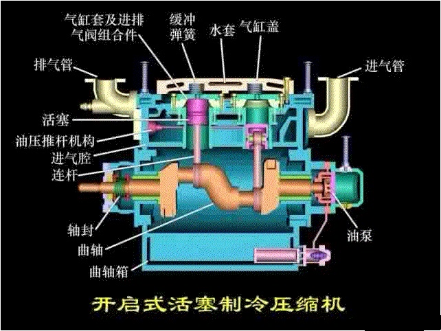 制冷系统压缩机专题(图4)