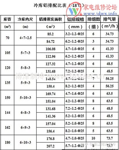 冷库设计中的计算和配比(图2)