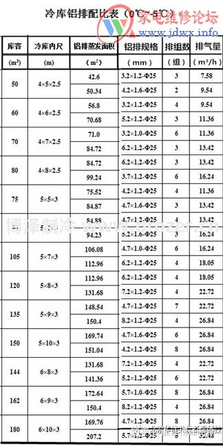 冷库设计中的计算和配比(图3)