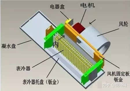 何为制冷系统？最全面的介绍在这里！(图6)