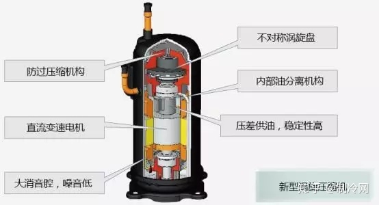 何为制冷系统？最全面的介绍在这里！(图8)