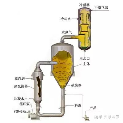 何为制冷系统？最全面的介绍在这里！(图10)