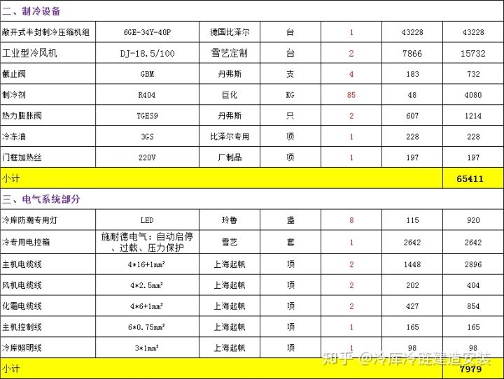 荣兴制冷告诉你冷库建造需要多少钱，近期有需要的接下来看(图4)