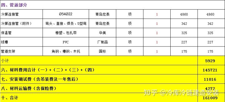 荣兴制冷告诉你冷库建造需要多少钱，近期有需要的接下来看(图5)