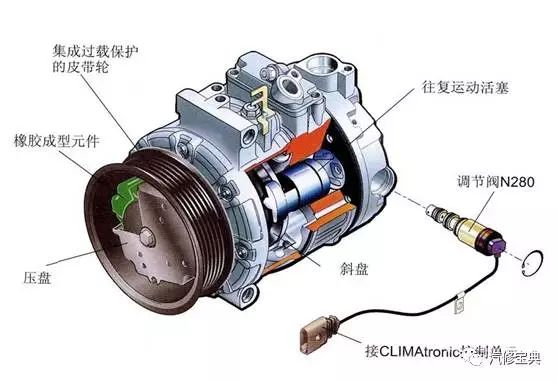 空调压缩机详细讲解(图12)