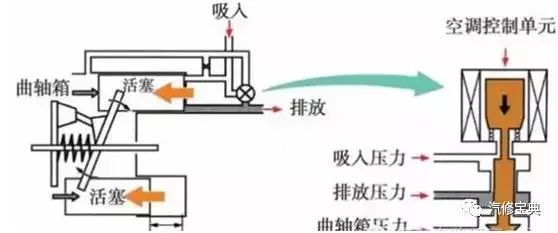 空调压缩机详细讲解(图14)