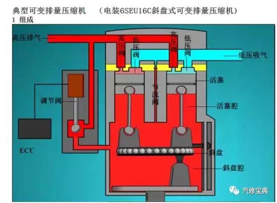 空调压缩机详细讲解(图15)