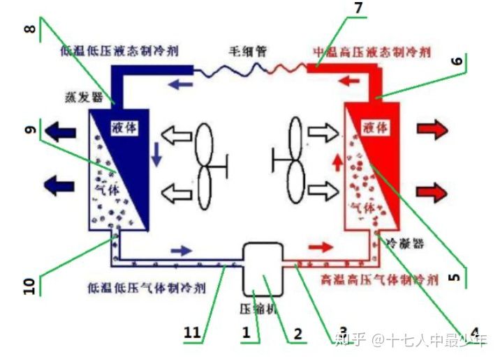 2020年海尔、容声、美的冰箱推荐，最新国产冰箱技术介绍（双十二/双12更新）(图10)