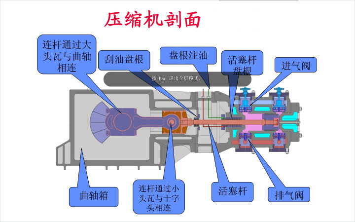 冷库制冷系统中，制冷四大件有哪些？它们各有什么作用？(图1)