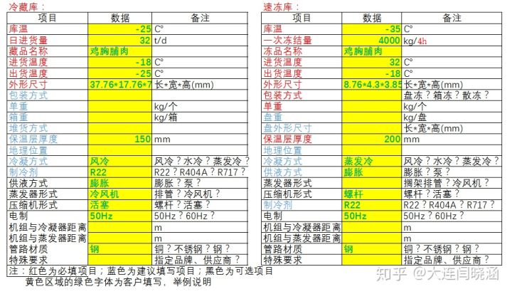 制冷负荷如何计算的？有什么问题？(图1)