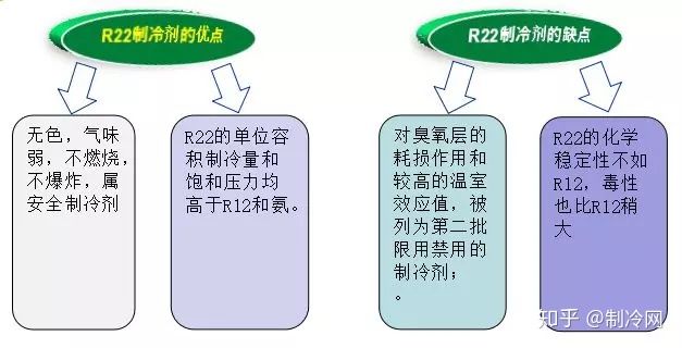 科普 | 冷库常用的制冷剂你知道多少？(图7)