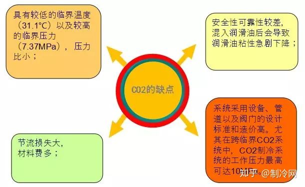 科普 | 冷库常用的制冷剂你知道多少？(图9)