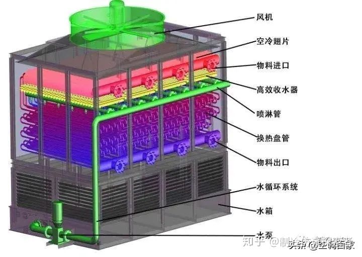 冷库系统四大件设计与选型：压缩机、换热器、节流阀(图7)