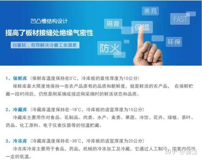 冷库的专用术语及基本规定(图6)