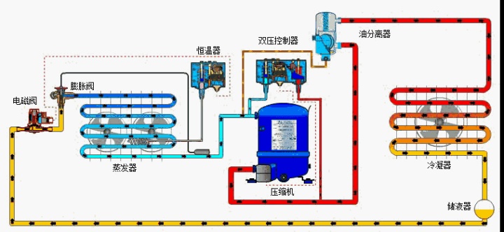 自己连个冷库需要什么设备?保温材料、选址有什么讲究么？(图4)