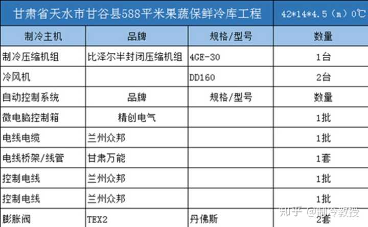 自己连个冷库需要什么设备?保温材料、选址有什么讲究么？(图9)