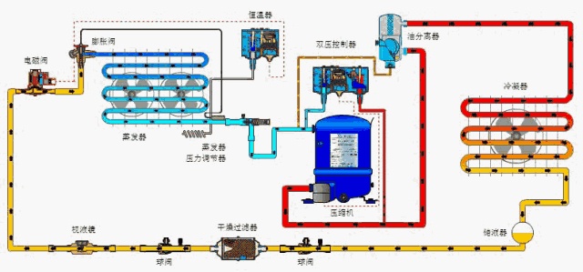 冷库制冷系统的辅助部件作用与原理