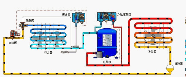 90%热人收藏了！冷库制冷系统的辅助部件作用与原理(图12)