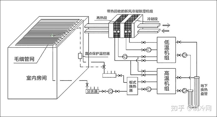 毛细管辐射供冷暖，一篇问答全知道(图1)