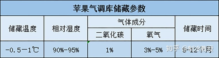 冷库长时间贮藏蔬菜水果以备换季售卖，会对蔬菜水果自身营养价值等产生什么破坏？(图4)