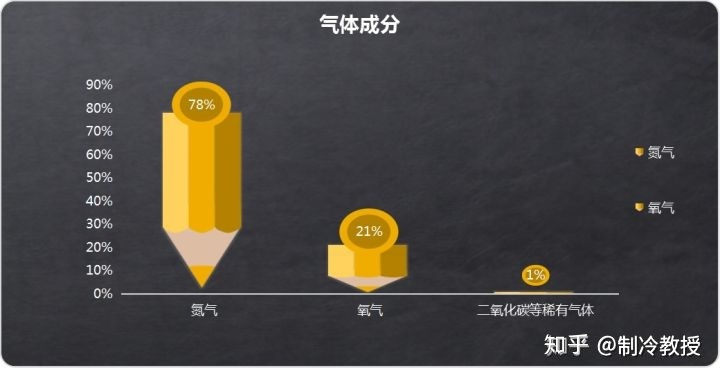 果蔬冷库低温保鲜奥秘是什么？(图4)