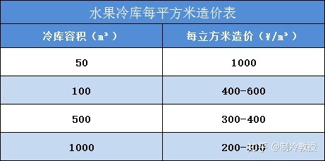 小型冷库造价是多少(图6)