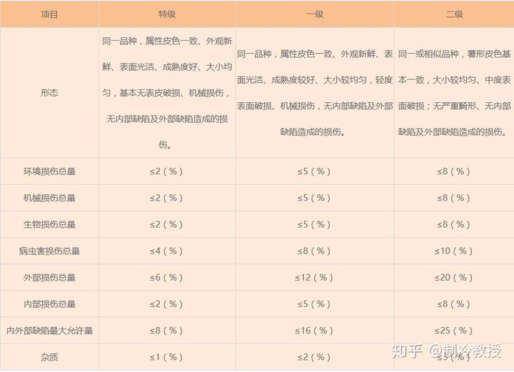 马铃薯（土豆）冷库存储这样做，储藏300天不坏！(图3)