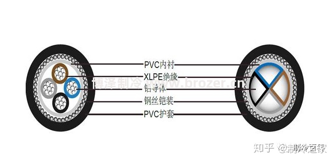 制冷设备电线载流量计算参考(图1)