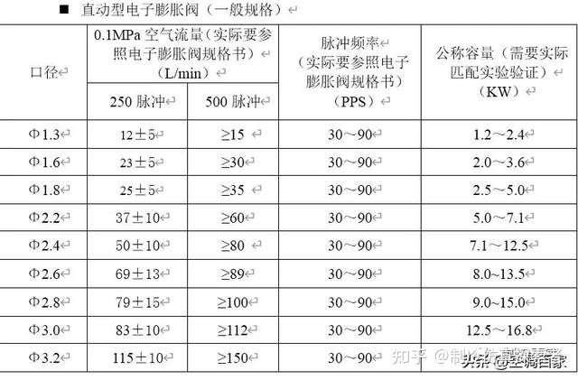 电子膨胀阀选型VS热力膨胀阀选型，一看就懂了(图2)