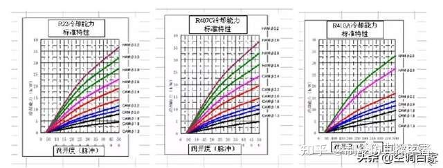 电子膨胀阀选型VS热力膨胀阀选型，一看就懂了(图4)