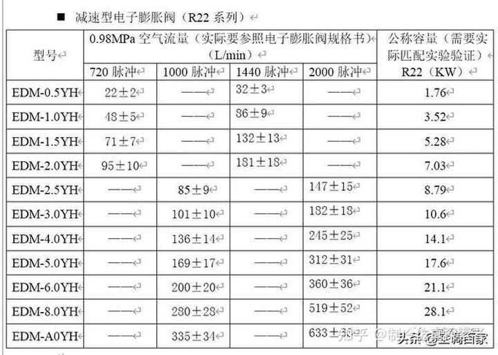 电子膨胀阀选型设计指导书，制冷设计选型必备(图4)