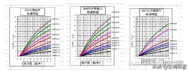 电子膨胀阀选型设计指导书，制冷设计选型必备(图5)