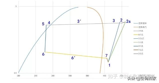 手把手教你Excel仿真—空调低温下性能衰减分析(图3)