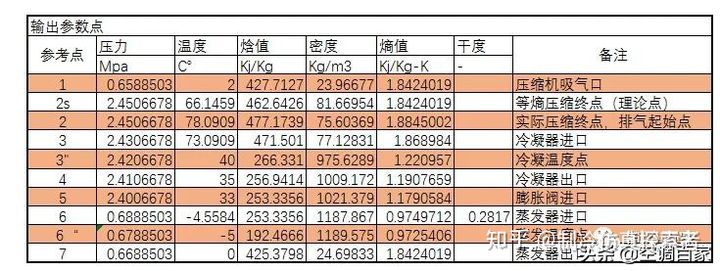 手把手教你Excel仿真—空调低温下性能衰减分析(图2)