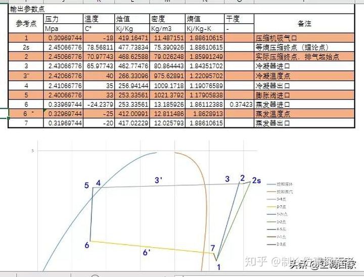 手把手教你Excel仿真—空调低温下性能衰减分析(图6)