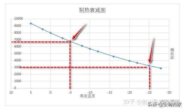 手把手教你Excel仿真—空调低温下性能衰减分析(图12)