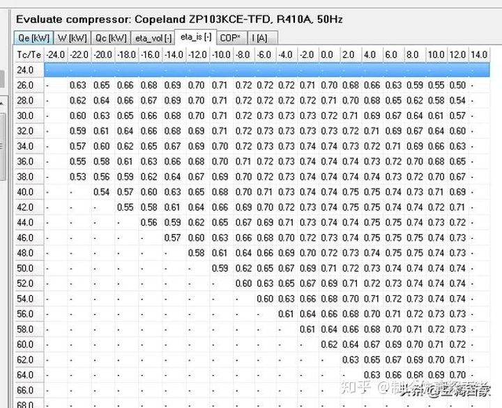 制冷十大仿真软件：快速确定压缩机（CompressorDB）(图13)